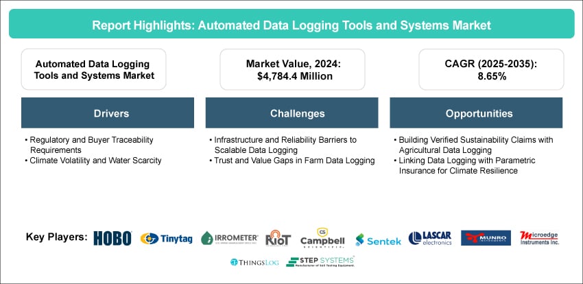 Automated Data Logging Tools and Systems Market